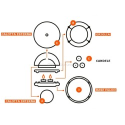 Componenti scaldino egloo