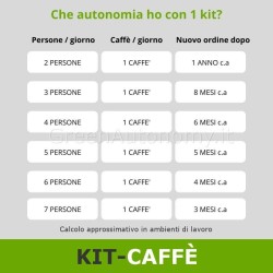 calcolo fornitura di bicchieri caffè palette e zucchero in ufficio-negozio-studio